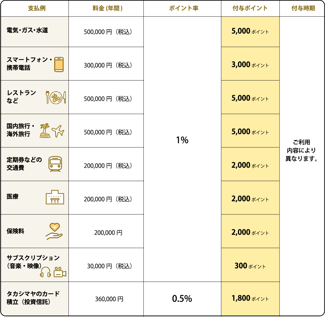 表