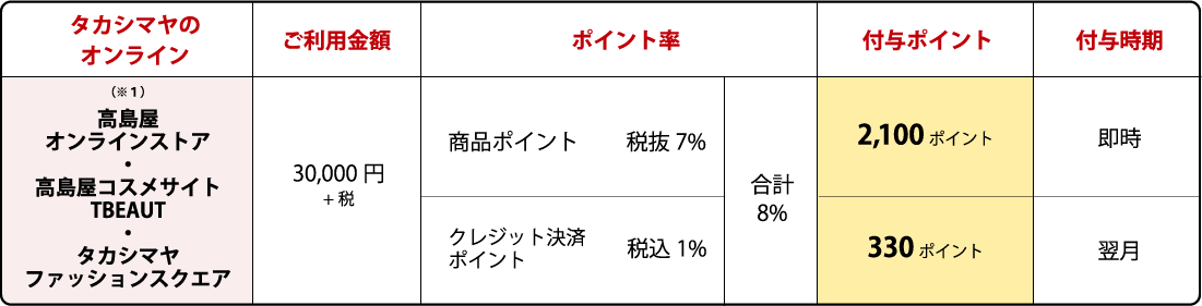 表
