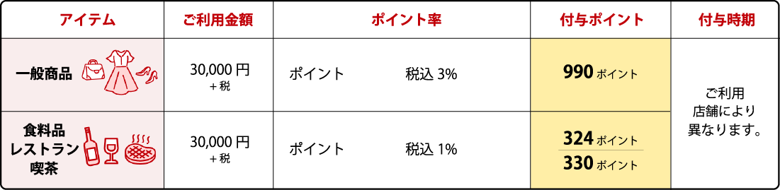 表