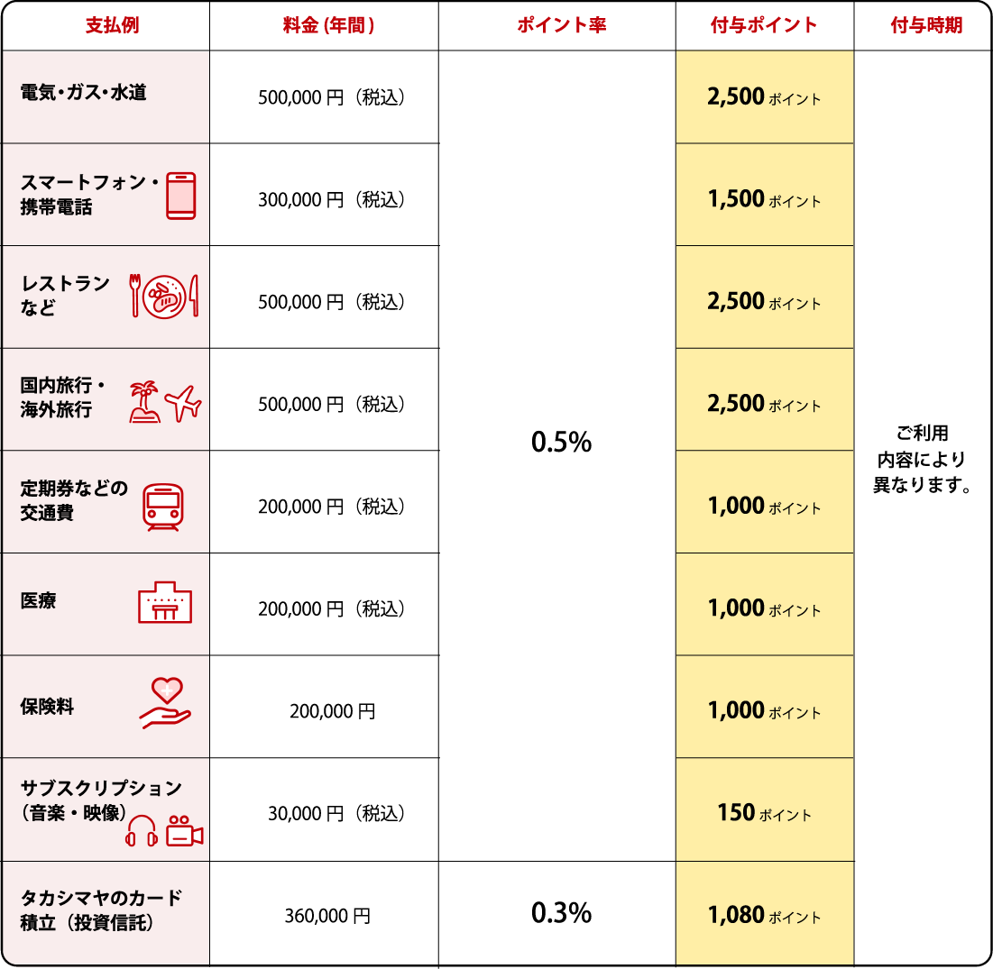 表