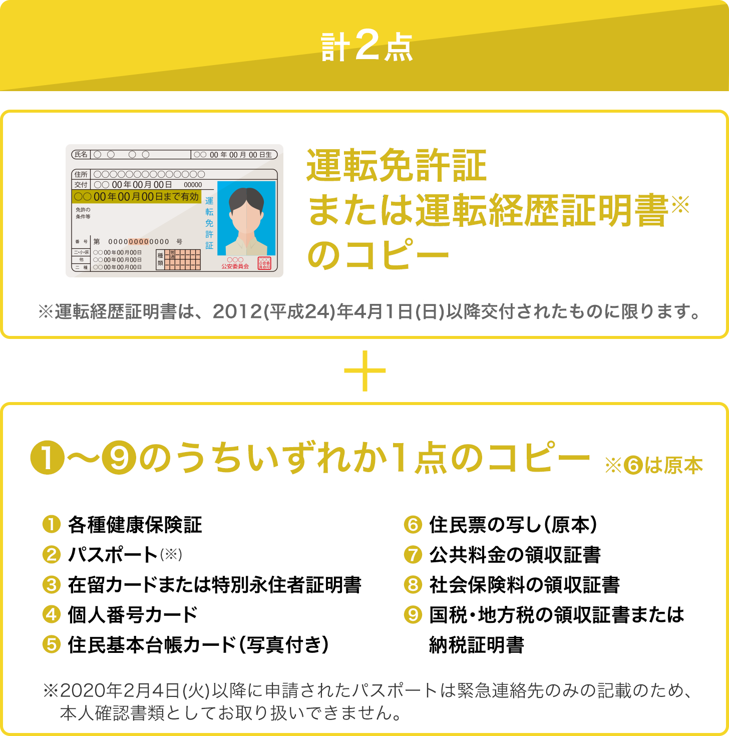 運転免許証または運転経歴証明書をお持ちの方の詳細