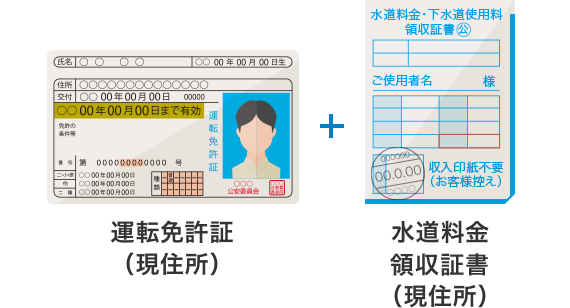 運転免許証(現住所)＋水道料金領収証書