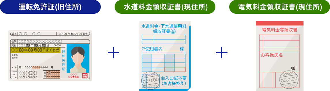 記載住所が異なる場合