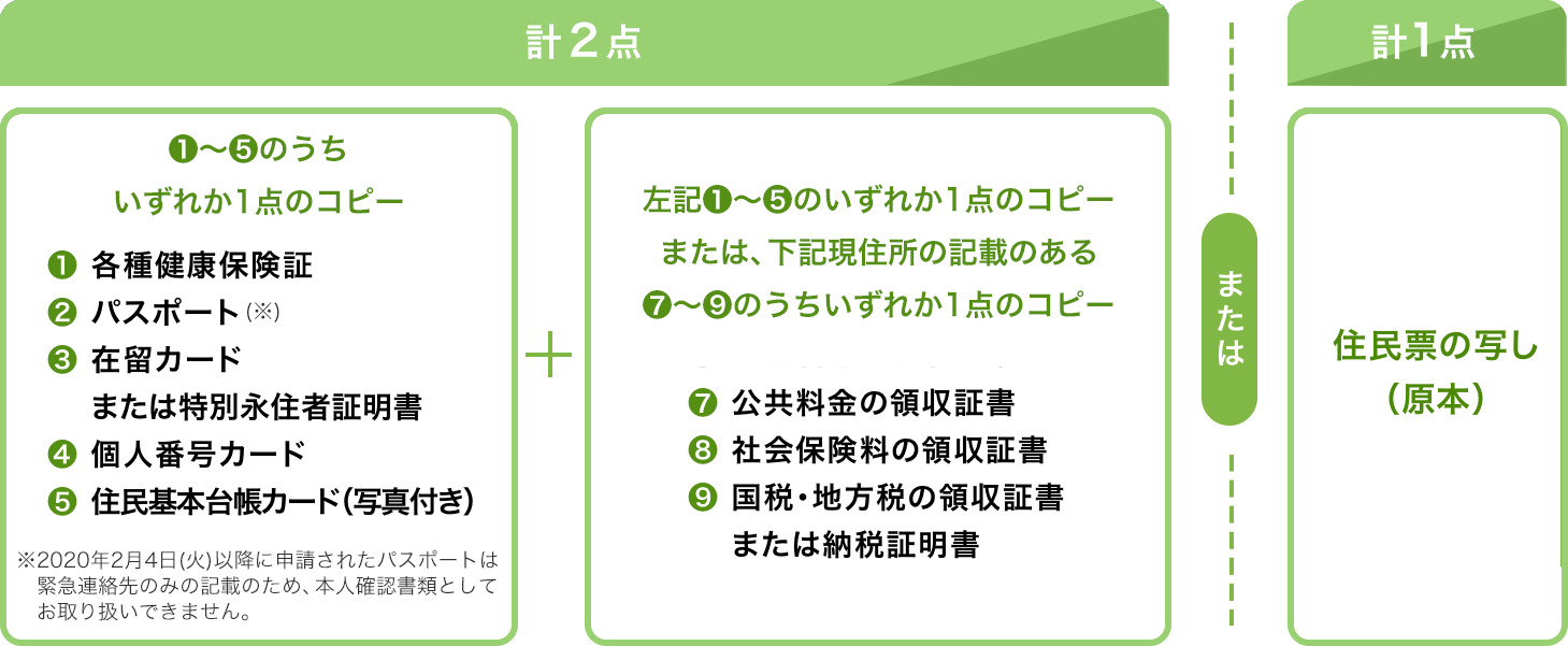 運転免許証または運転経歴証明書をお持ちでない方の詳細