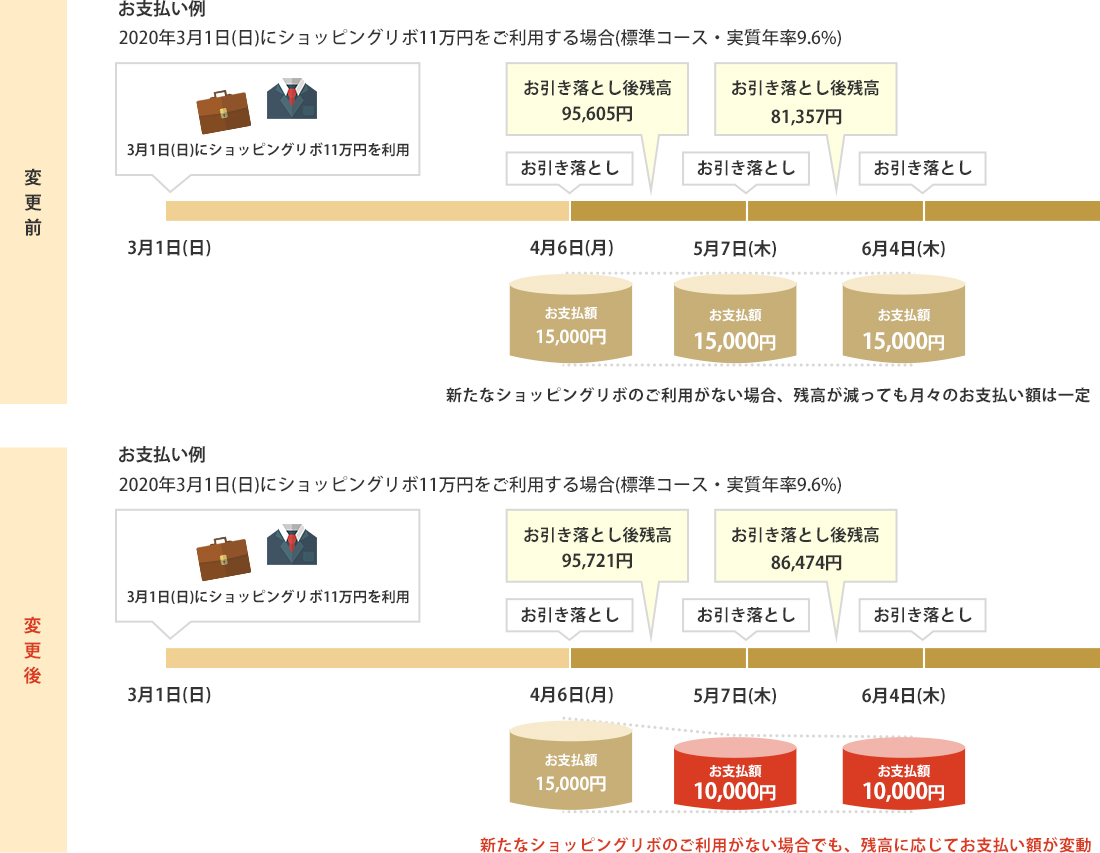 お支払い額の算出方法_PC_GOLD