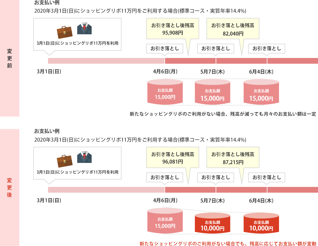 お支払い額の算出方法_PC_RED