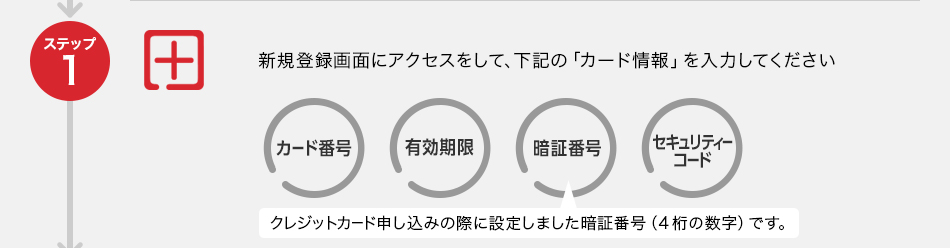 ステップ1：新規登録画面にアクセスをして、下記の「カード情報」を入力してください。カード番号、有効期限、暗証番号、セキュリティーコード