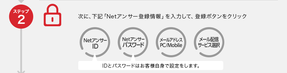 ステップ2：次に、下記「Netアンサー登録情報」を入力して、登録ボタンをクリック。NetアンサーID、Netアンサーパスワード、メールアドレスPC/Mobile、メール配信サービス選択