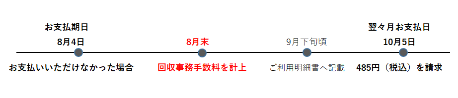 0330回収事務.png