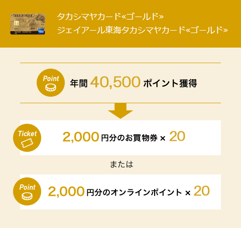 ポイントの獲得例 ポイントをためる つかう 高島屋カード 高島屋ファイナンシャル パートナーズ ポイントの獲得例 ポイントをためる つかう 高島屋カード 高島屋ファイナンシャル パートナーズ