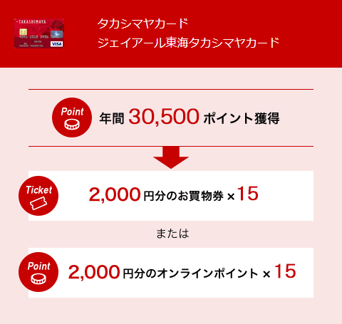 ポイントの獲得例 ポイントをためる つかう 高島屋カード 高島屋ファイナンシャル パートナーズ ポイントの獲得例 ポイントをためる つかう 高島屋カード 高島屋ファイナンシャル パートナーズ