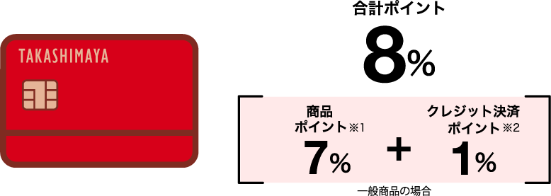 合計ポイント8% 商品ポイント7% ※1 + クレジット決済ポイント1% ※2 一部商品の場合