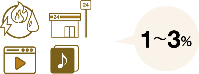 1~3%