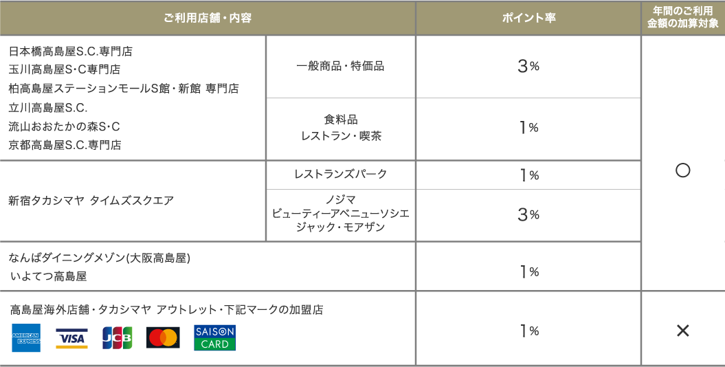 ポイント表
