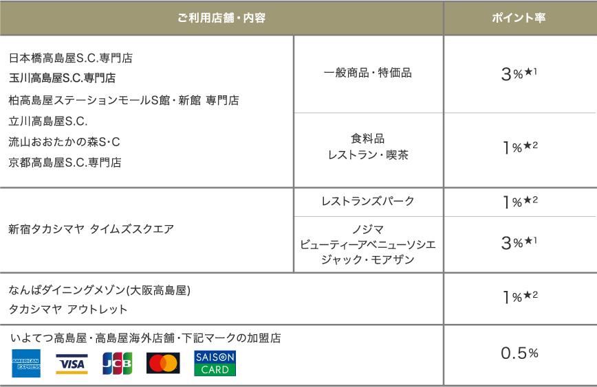 ポイント表
