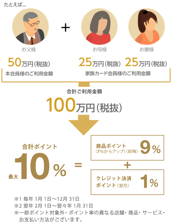 例