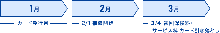 お申し込みスケジュール