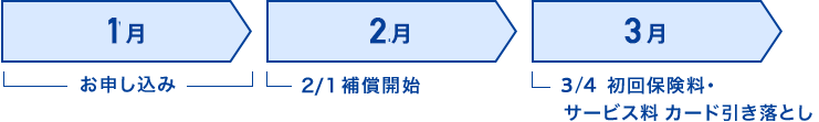 お申し込みスケジュール