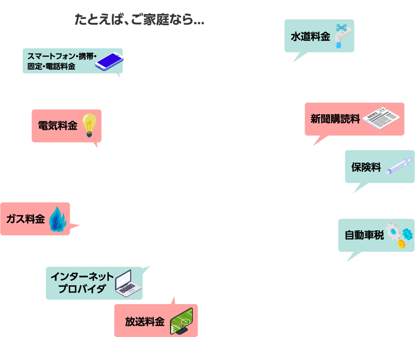 たとえば、ご家庭なら... 放送料金 インターネットプロバイダ 電気料金 ガス料金 自動車税 新聞購読料 水道料金