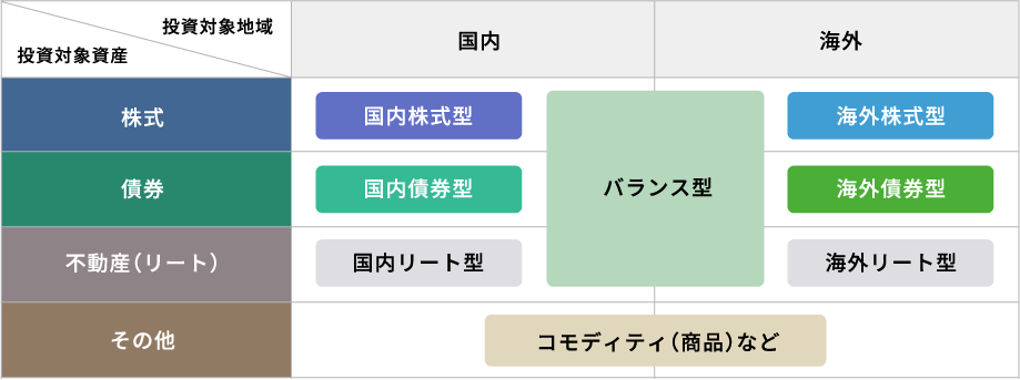 投資信託の種類