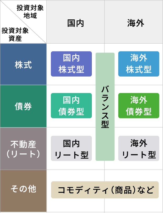 投資信託の種類