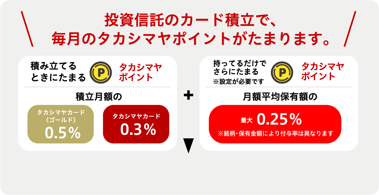 投資信託のカード積立で、毎月タカシマヤポイントがたまります。