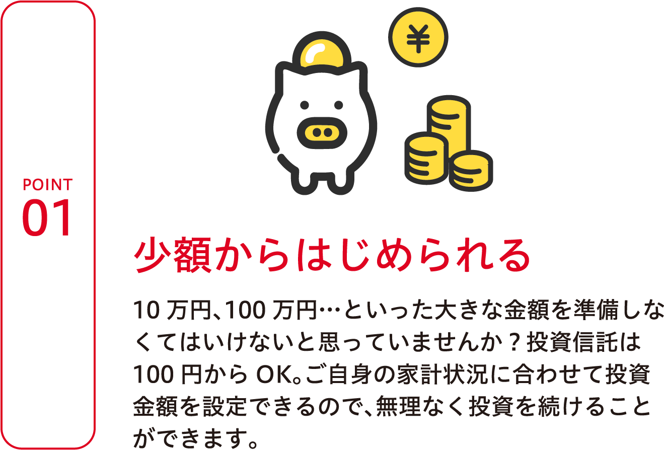 POINT1 少額からはじめられる 10万円、100万円…といった大きな金額を準備しなくてはいけないと思っていませんか？投資信託は100円からOK。ご自身の家計状況に合わせて投資金額を設定できるので、無理なく投資を続けることができます。