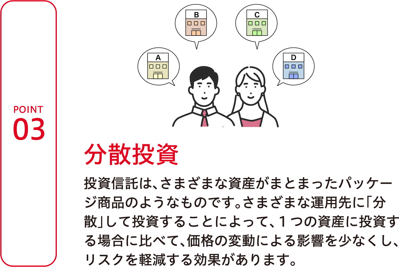 POINT3 分散投資 投資信託は、さまざまな資産がまとまったパッケージ商品のようなものです。さまざまな運用先に「分散」して投資することによって、１つの資産に投資する場合に比べて、価格の変動による影響を少なくし、リスクを軽減する効果があります。