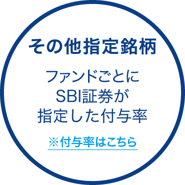 その他指定銘柄 ファンドごとにSBI証券が指定した付与率※付与率はこちら