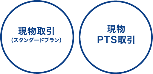 現物取引（スタンダードプラン） 現物 PTS取引