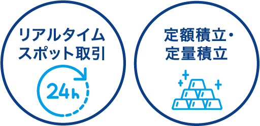 リアルタイム スポット取引 24h 定額積立・定量積立