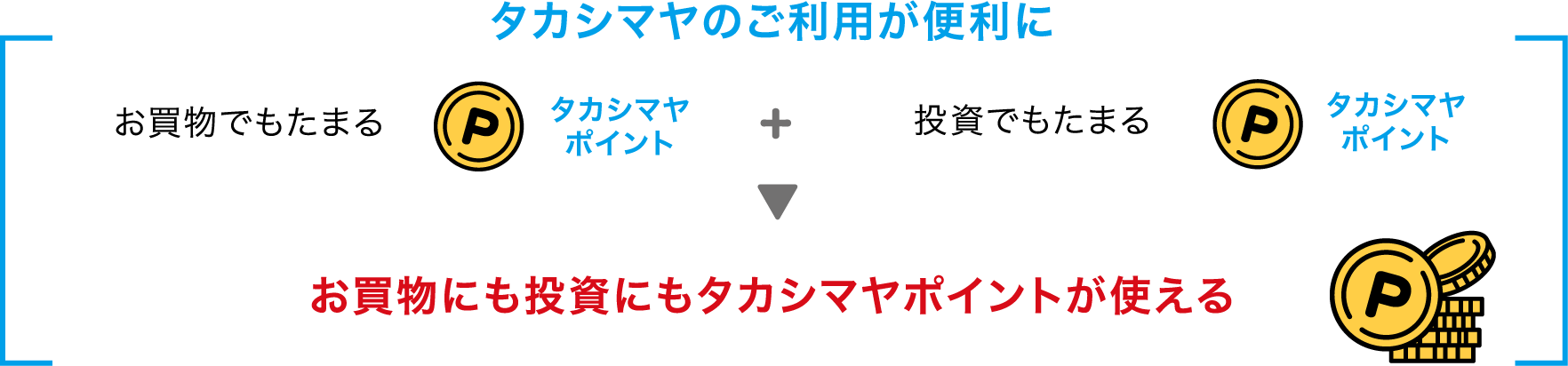 タカシマヤのご利用が便利にお買物でもたまるタカシマヤポイント投資でもたまるタカシマヤポイントお買物にも投資にもつかえる