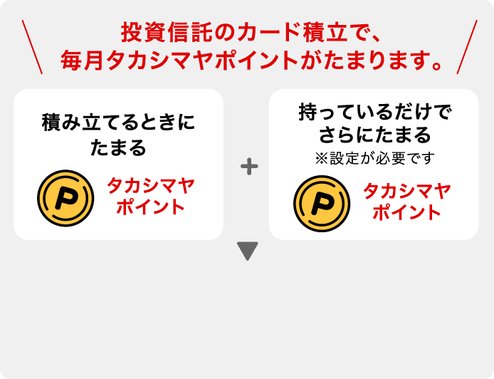 投資信託のカード積立で、毎月タカシマヤポイントがたまります。