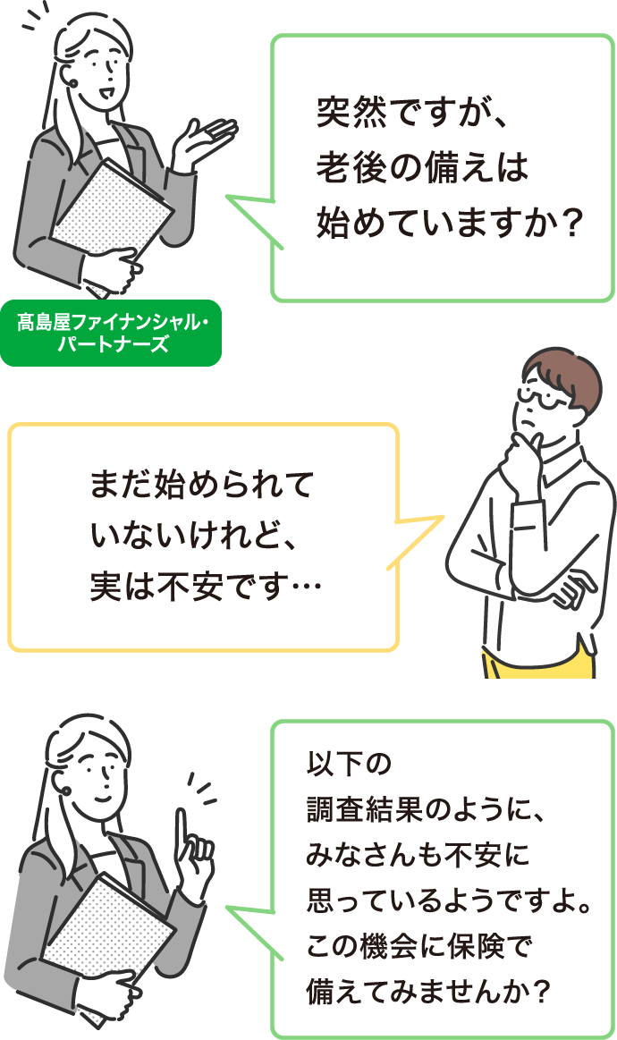 高島屋ファイナンシャル・パートナーズ 突然ですが、老後の備えは始めていますか？ まだ始められていないけれど、実は不安です… 以下の調査結果のように、みなさんも不安に思っているようですよ。この機会に保険で備えてみませんか？