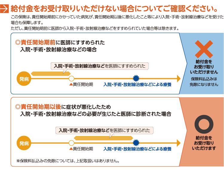 給付金をお受け取りいただけない場合についてご確認ください。