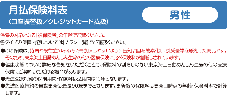 月払保険料表（口座振替扱／クレジットカード払扱）