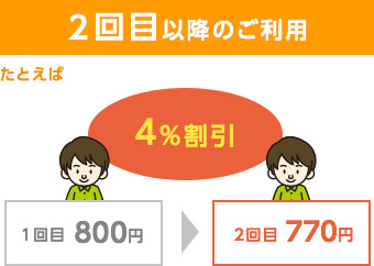 2回目以降のご利用 たとえば4%割引 1回目 800円 2回目 770円