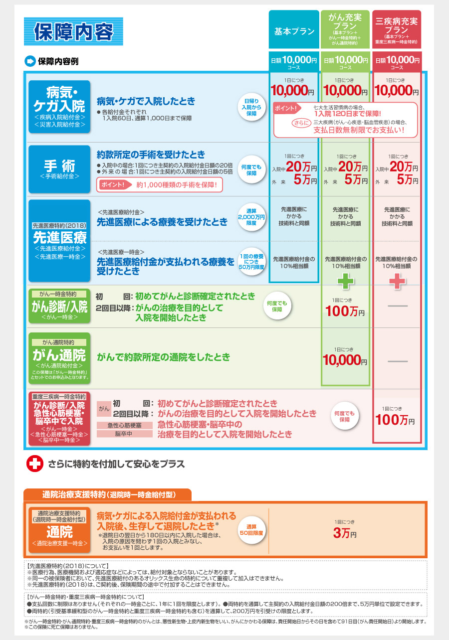 保障内容のご案内