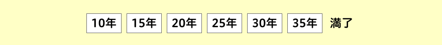 10年　15年　20年　25年　30年　35年　満了