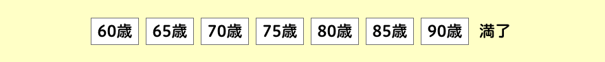 60歳　65歳　70歳　75歳　80歳　85歳　90歳　満了