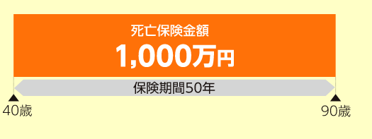 死亡保険金額1,000万円　保険期間50年