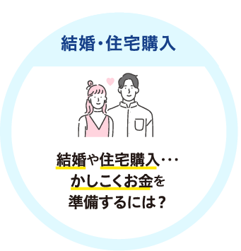 結婚・住宅購入 結婚や住宅購入・・・かしこくお金を準備するには？