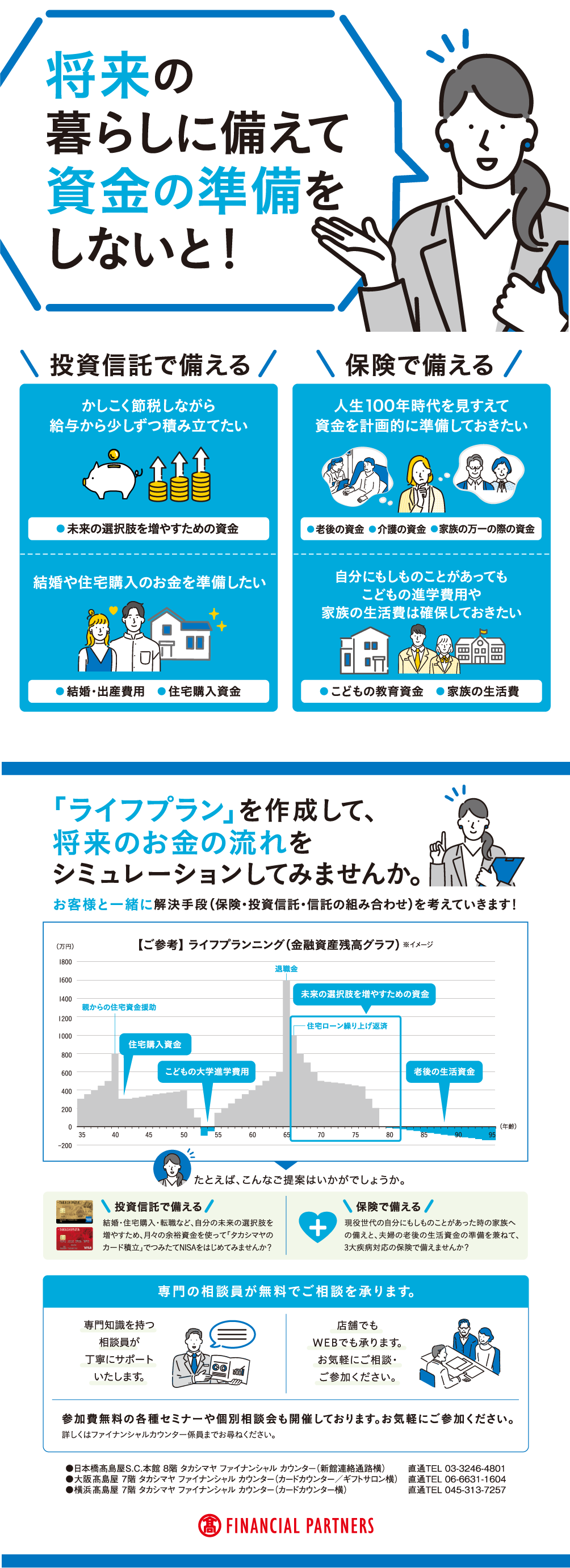 将来の暮らしに備えて資金の準備をしないと！ / 投資信託で備える:かしこく節税しながら給与から少しずつ積み立てたい 結婚や住宅購入のお金を準備したい 保険で備える:人生100年時代を見すえて資金を計画的に準備しておきたい 自分にもしものことがあってもこどもの進学費用や家族の生活費は確保しておきたい / 「ライフプラン」を作成して、将来のお金の流れをシミュレーションしてみませんか。お客様と一緒に解決手段（保険・投資信託・信託の組み合わせ）を考えていきます！ たとえば、こんなご提案はいかがでしょうか。・投資信託で備える ・保険で備える / 専門の相談員が無料でご相談を承ります。