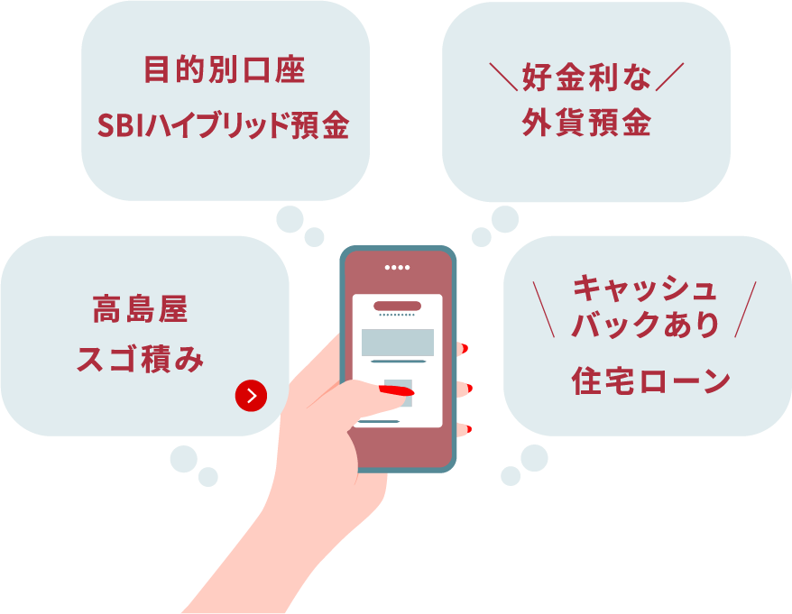 高島屋スゴ積み / 目的別口座 SBIハイブリッド預金 / 好金利な外貨預金 / キャッシュバックあり 住宅ローン