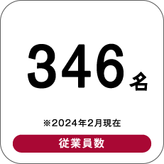 346名 ※2024年2月現在 従業員数