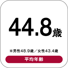 44.8歳 ※男性48.9歳／女性43.4歳 平均年齢