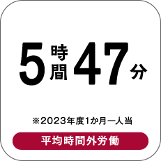 5時間47分 ※2023年度1か月一人当 平均時間外労働