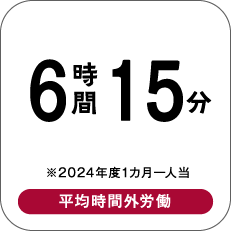 6時間15分 ※2024年度1カ月一人当 平均時間外労働