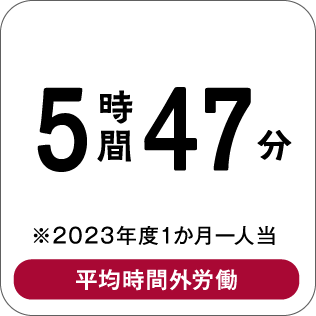 5時間47分 ※2023年度1か月一人当 平均時間外労働