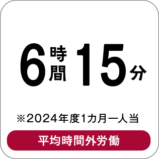 6時間15分 ※2024年度1カ月一人当 平均時間外労働
